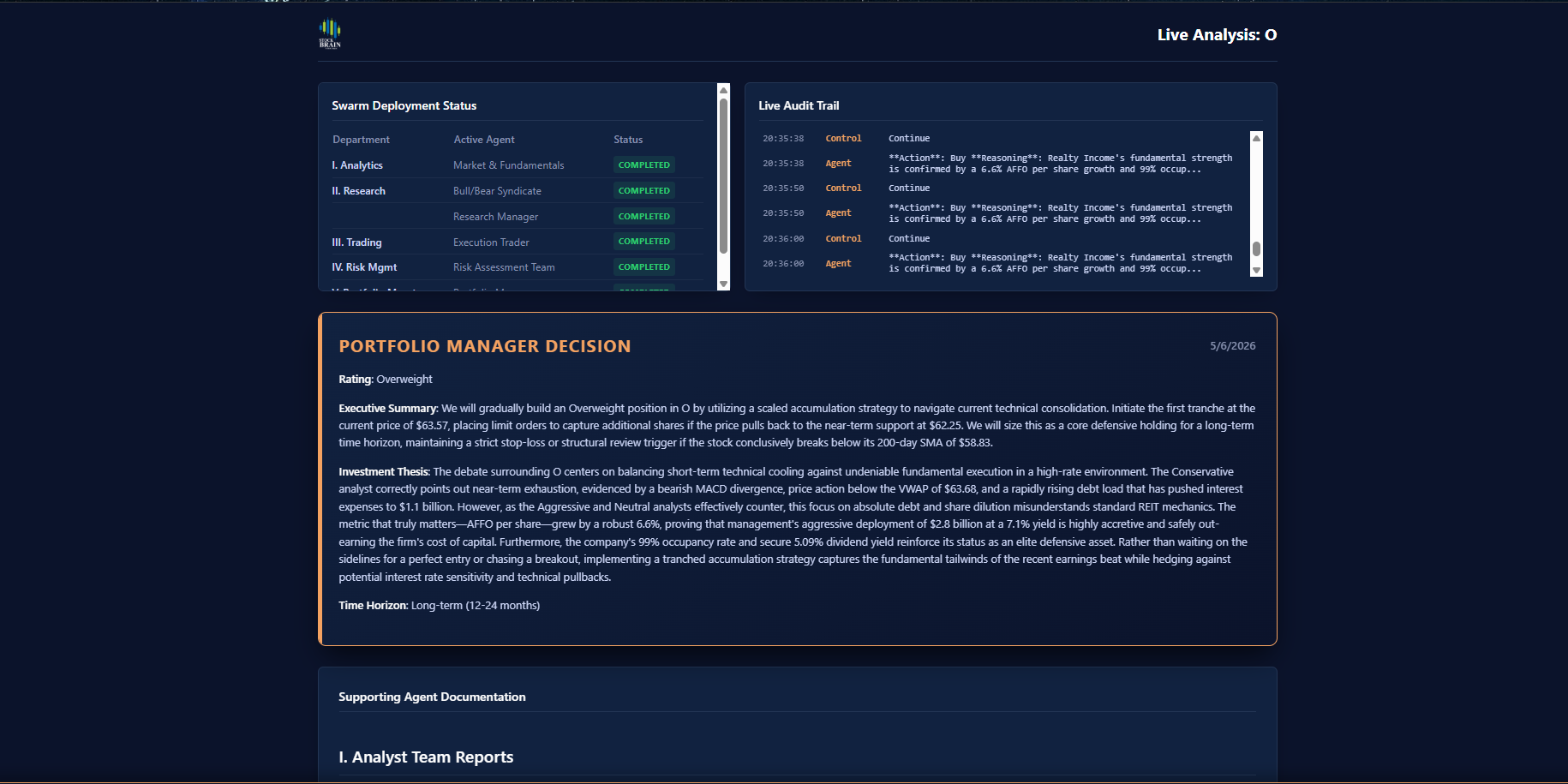 Completed Analysis Report